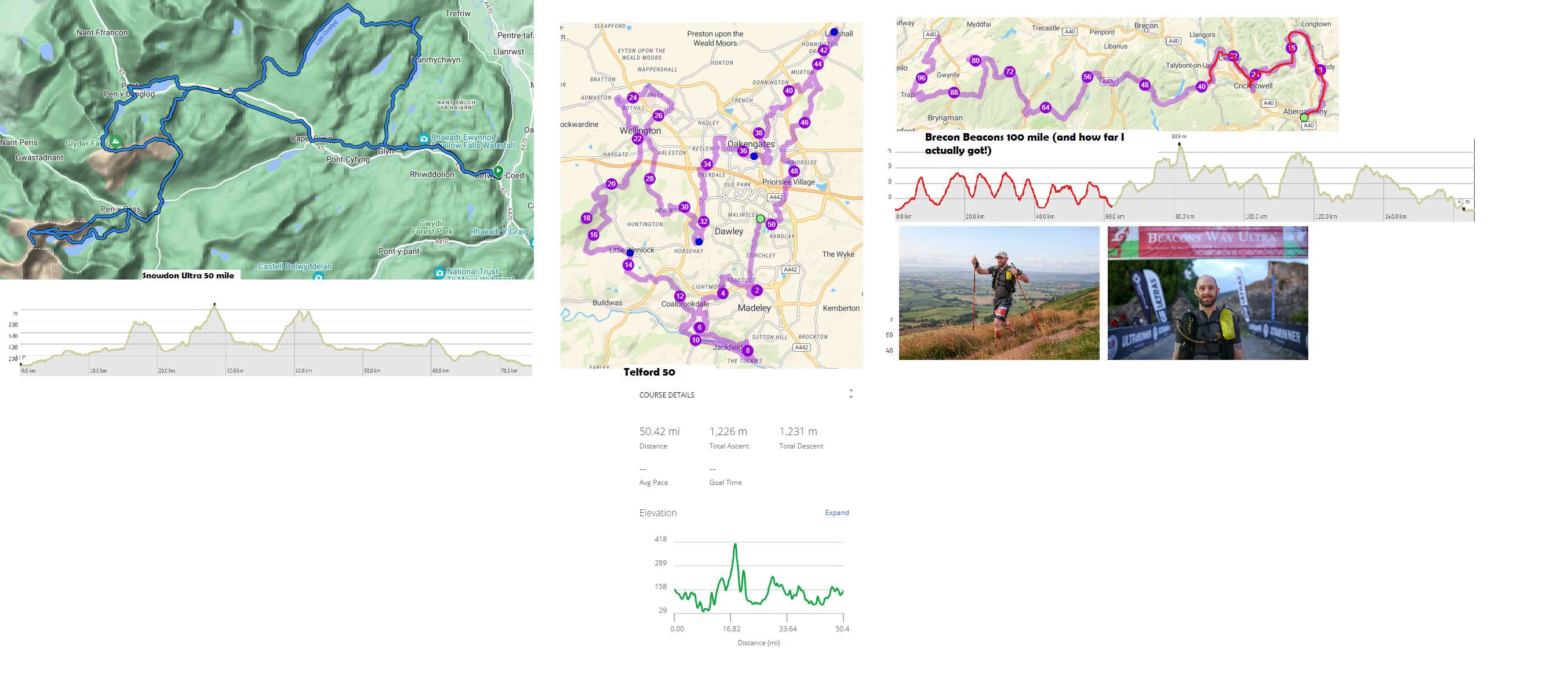 Beacons Way Ultra 100 mile & Yr Wyddfa Ultra 100