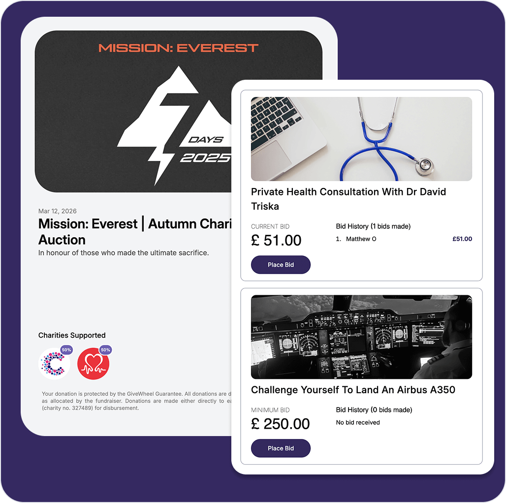 Cycle4Caroline Dashboard