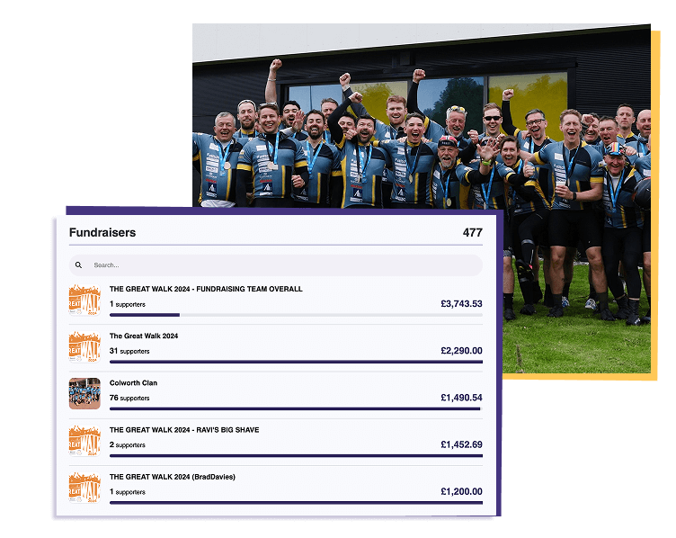 Series fundraising platform features