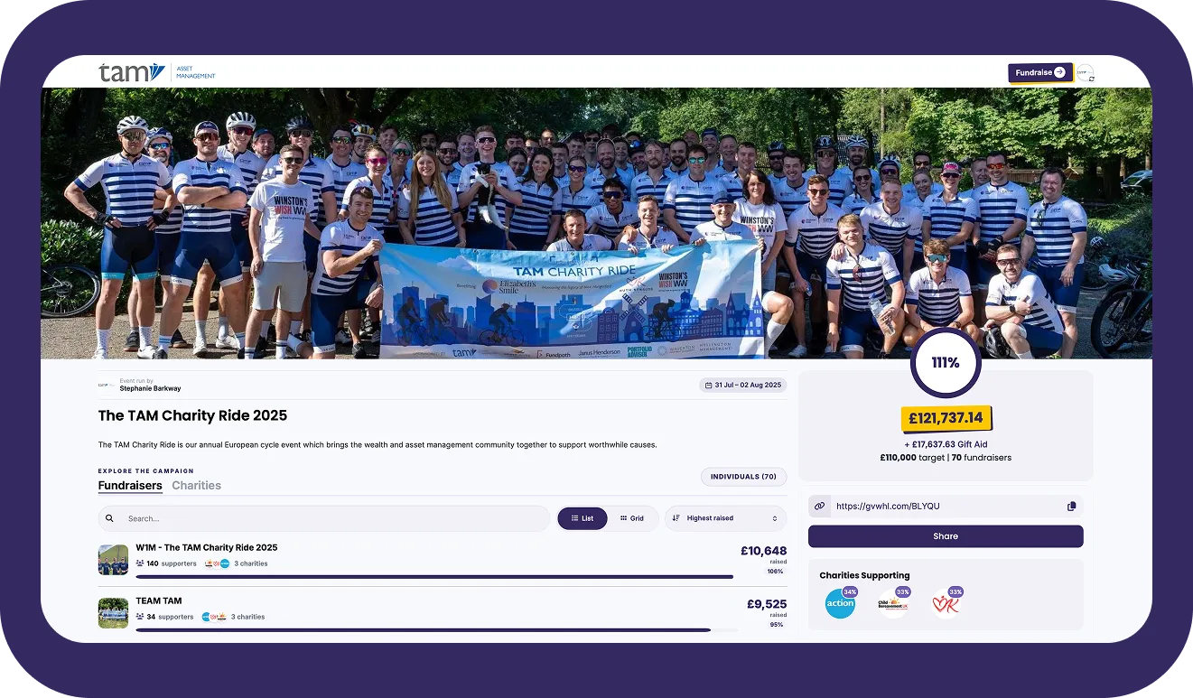 Cycle4Caroline Dashboard